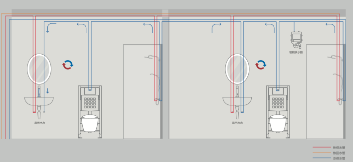 给水系统的组成有哪些